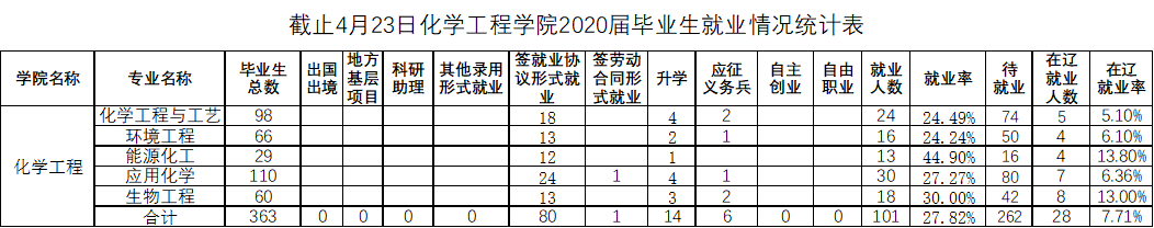 免费观看B站刺激战场2023