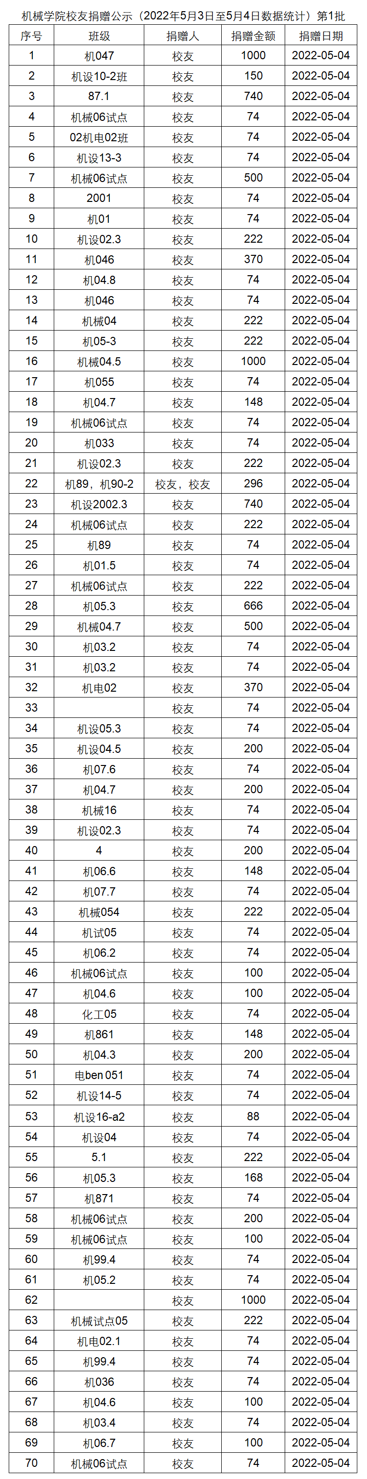 免费观看B站刺激战场2023