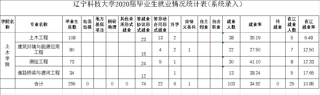 免费观看B站刺激战场2023